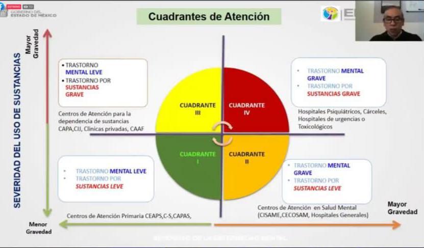 Finaliza el Primer Foro Virtual de Adicciones Naucalpan 2020 #regionmx
