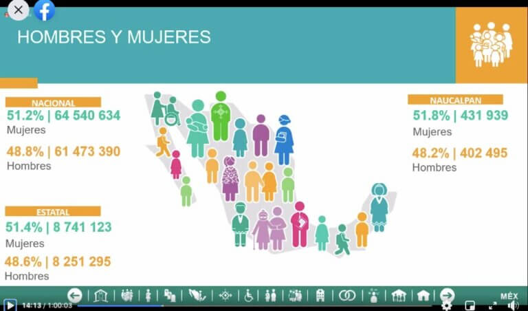 Censo 2020 del INEGI da a conocer sus datos: hay más de 834 mil naucalpenses #regionmx